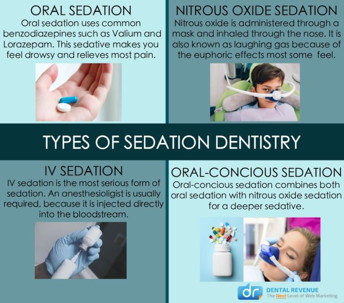 Types of Sedation Dentistry Infographic